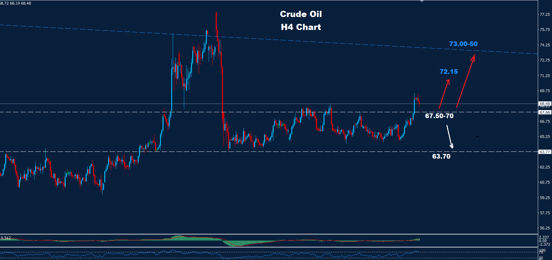 Crude Oil –  30.07.2025