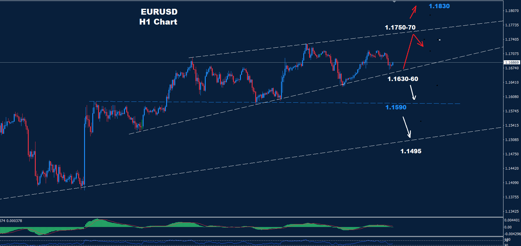 EUR/USD –  19.08.2025