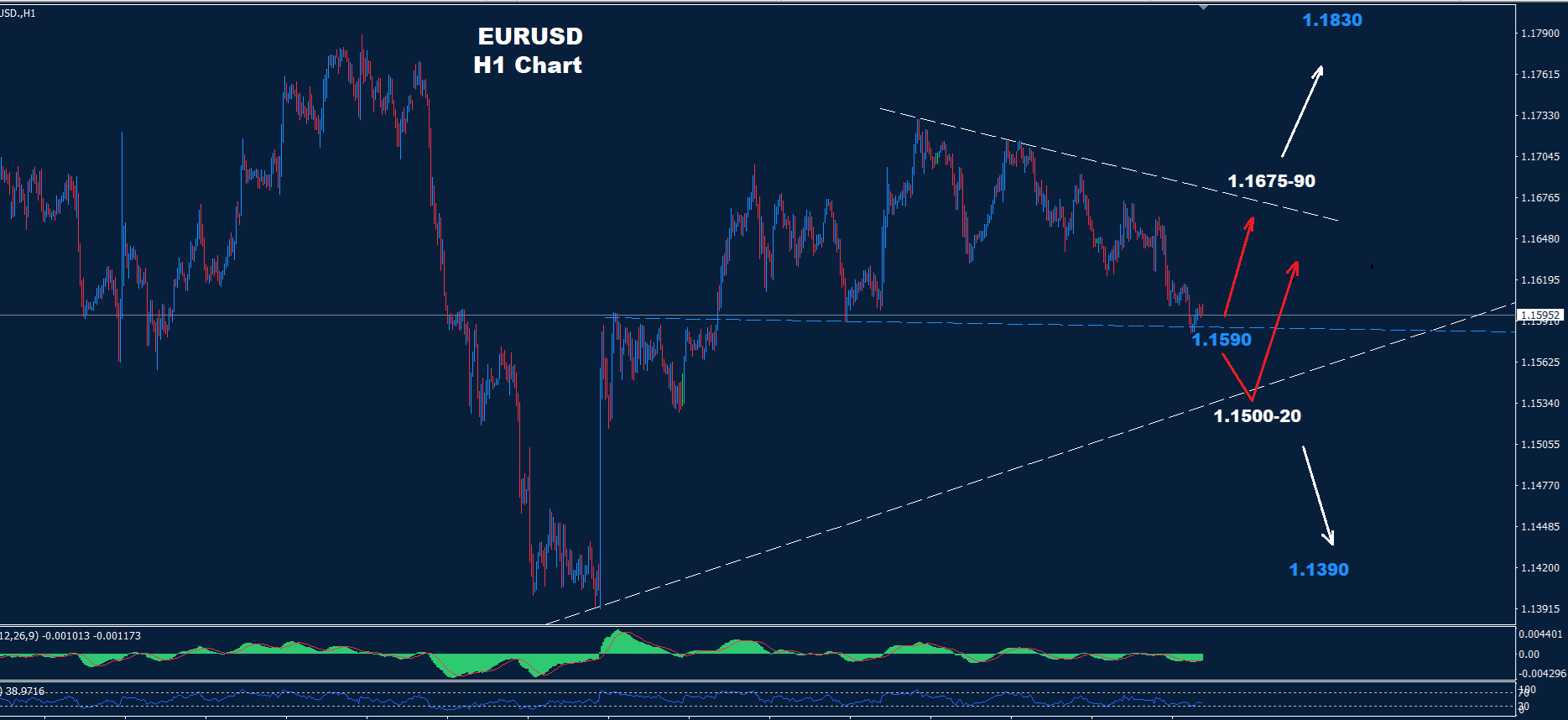 EUR/USD –  22.08.2025