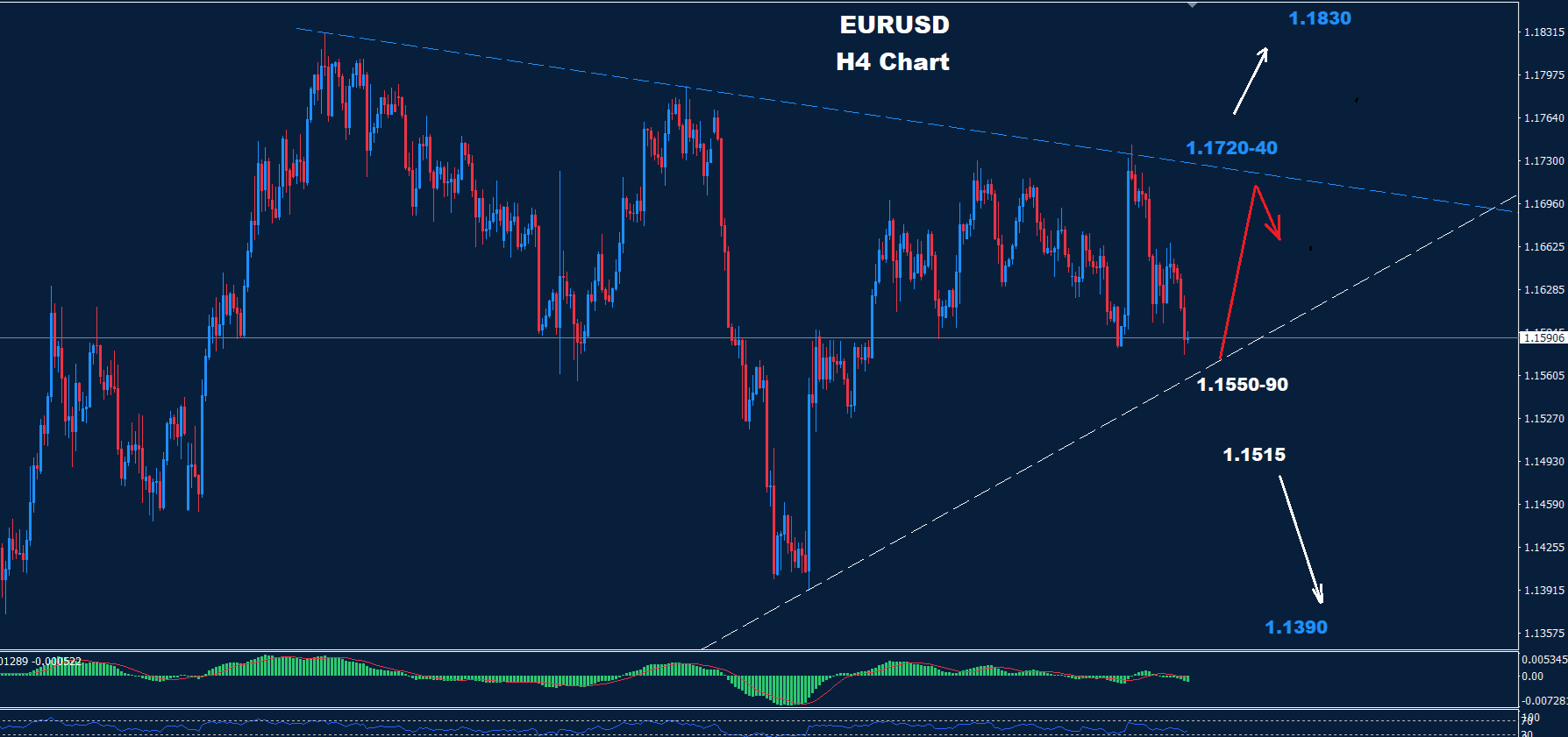 EUR/USD –27.08.2025