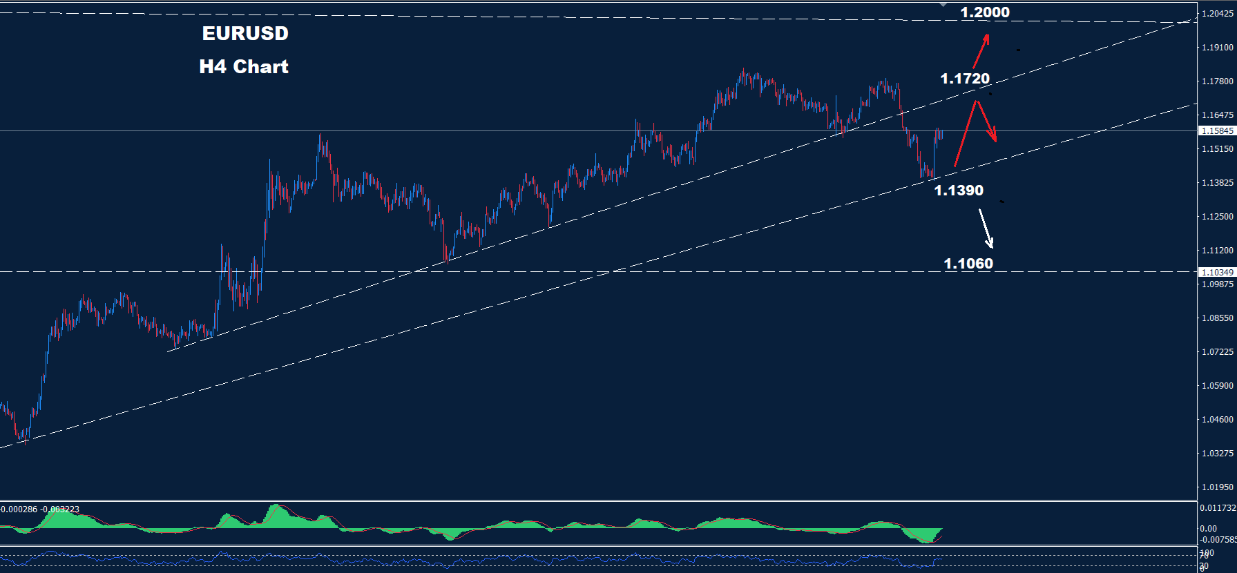 EUR/USD –  06.08.2025