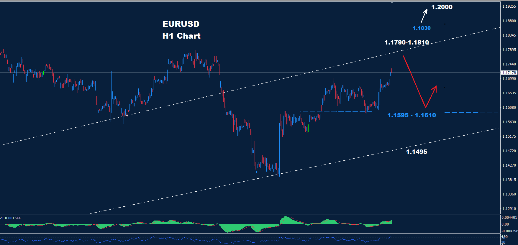 EUR/USD –14.08.2025