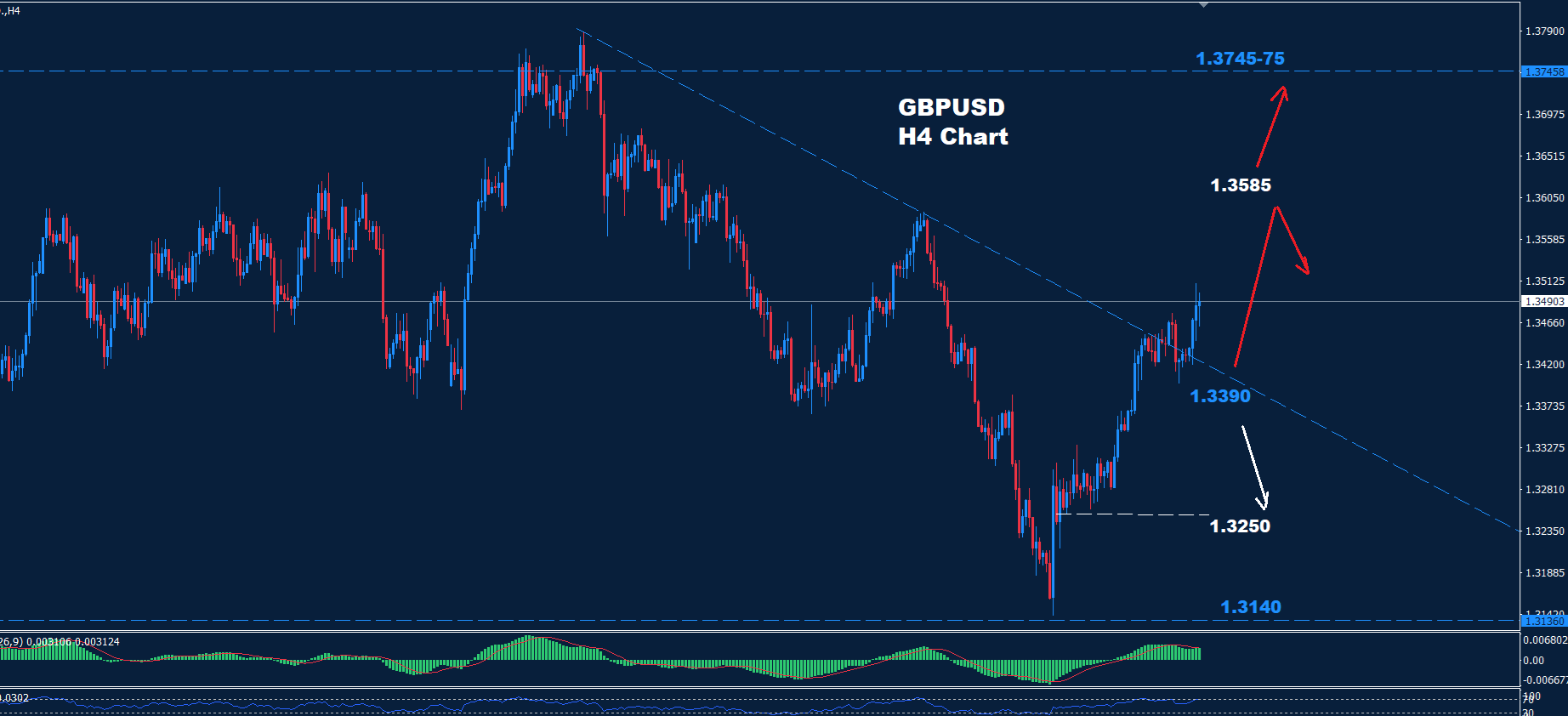 GBP/USD – 13.08.2025