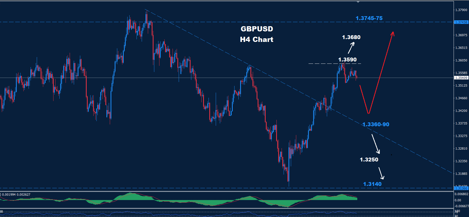 GBP/USD – 19.08.2025