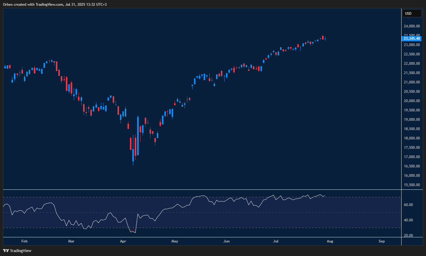 Nasdaq hits new high as tech stocks rally on strong earnings 