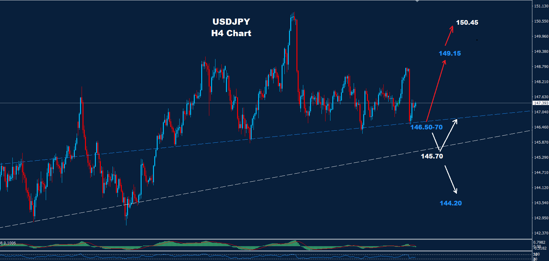 USD/JPY –27.08.2025