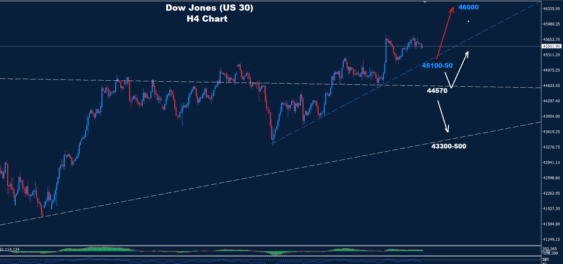 Dow Jones–29.08.2025