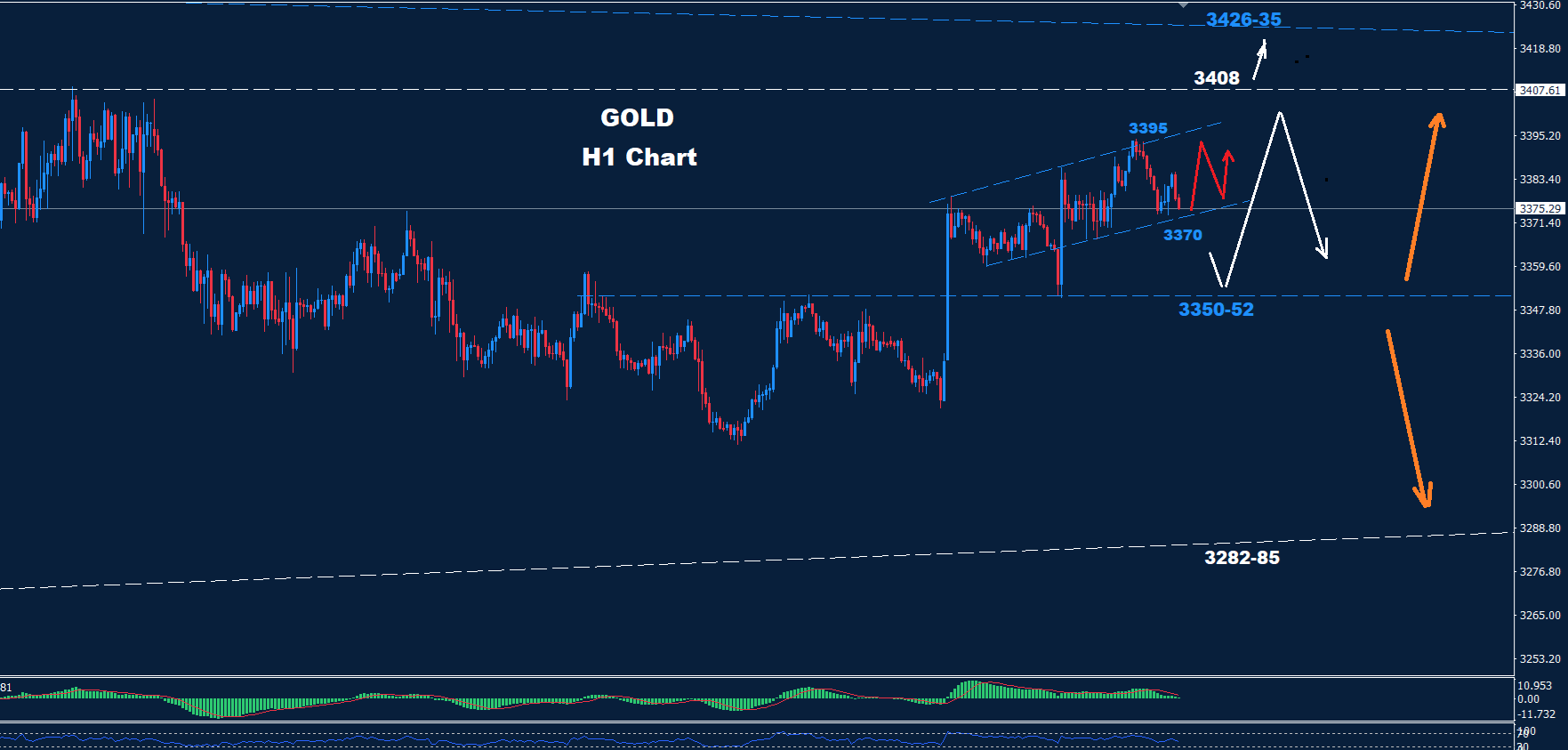 Gold–27.08.2025