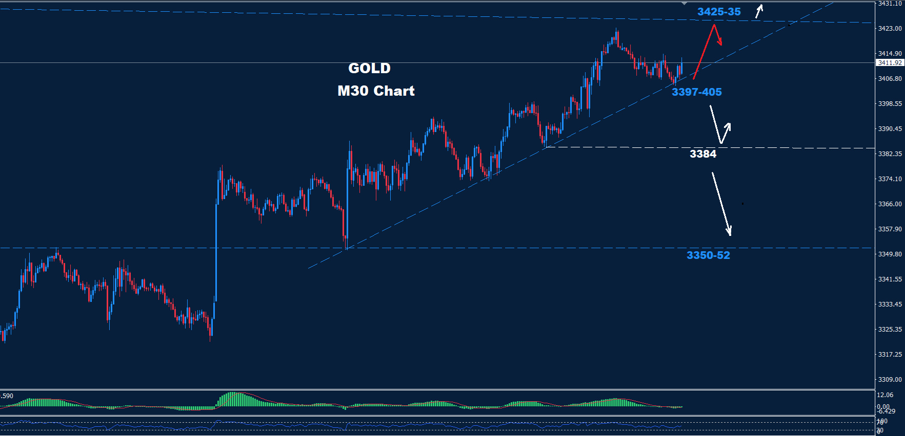 Gold–29.08.2025