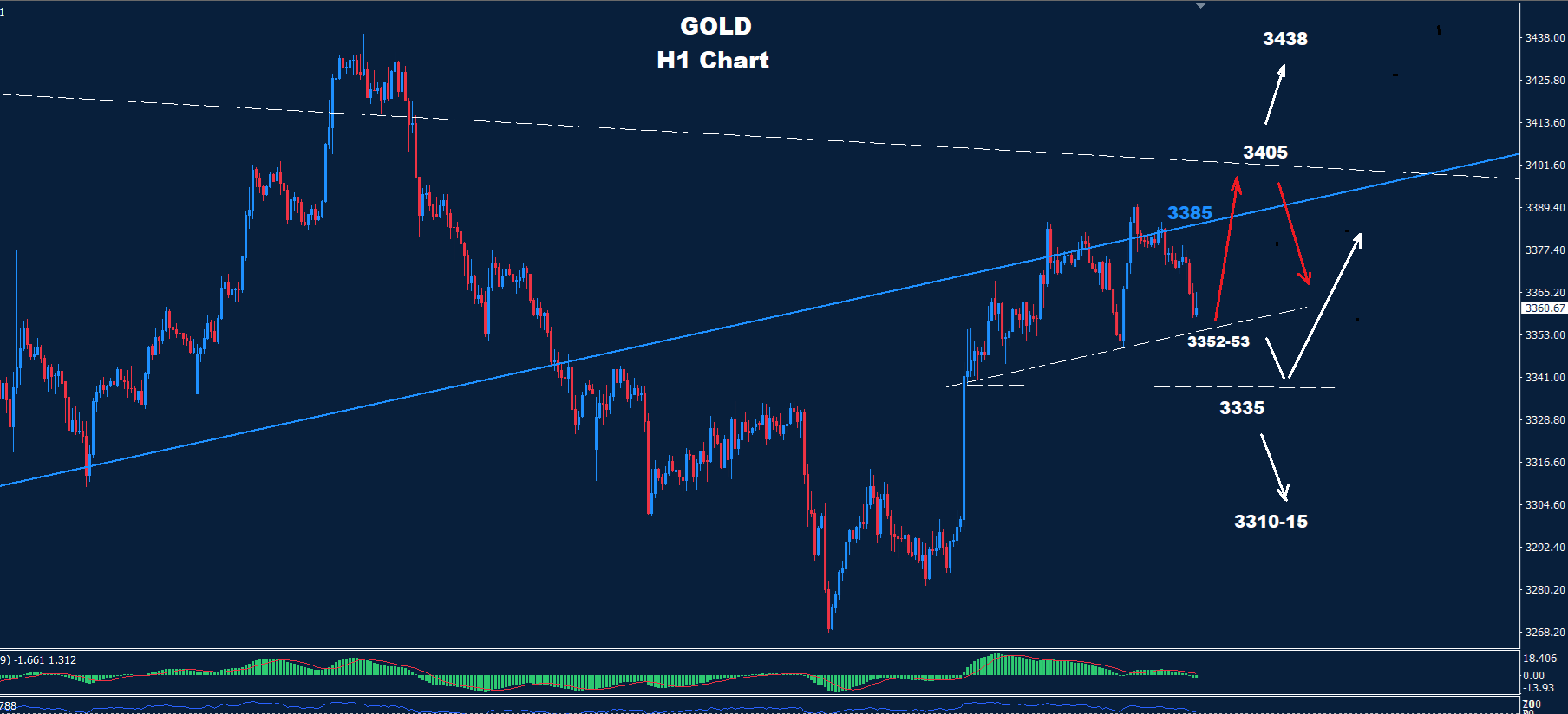 Gold – 06.08.2025