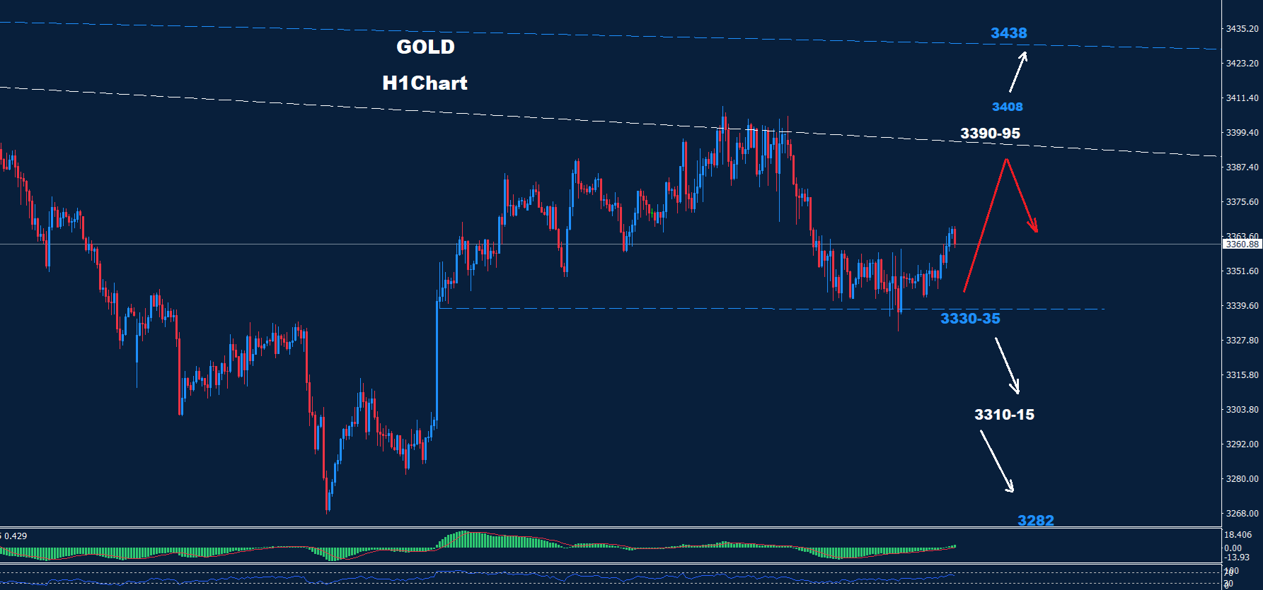 Gold – 13.08.2025