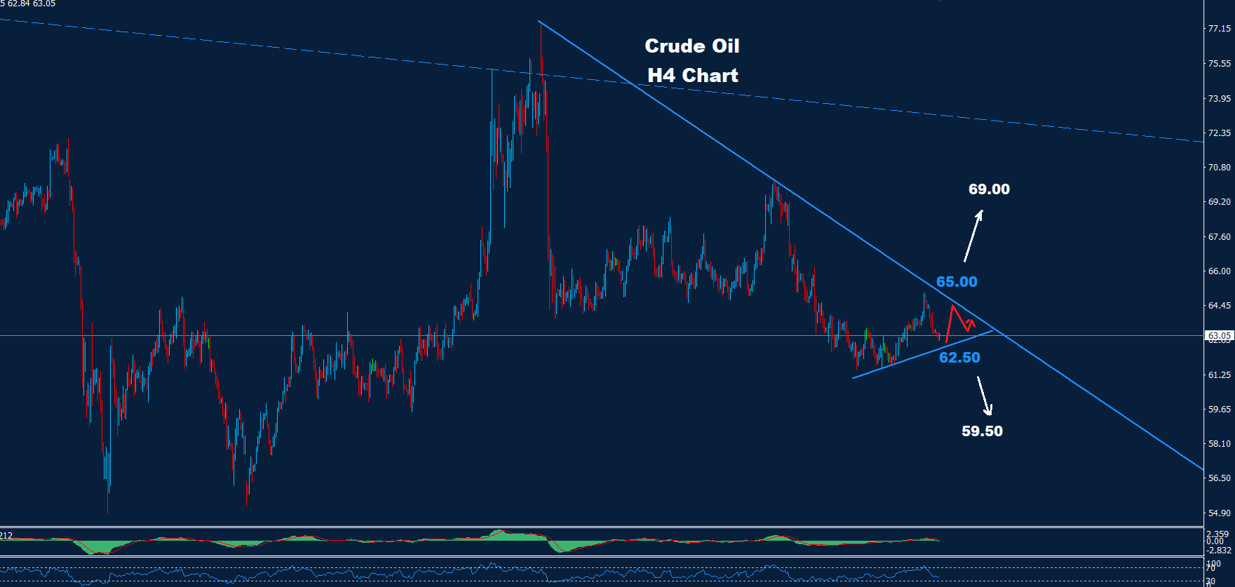 Crude Oil –27.08.2025