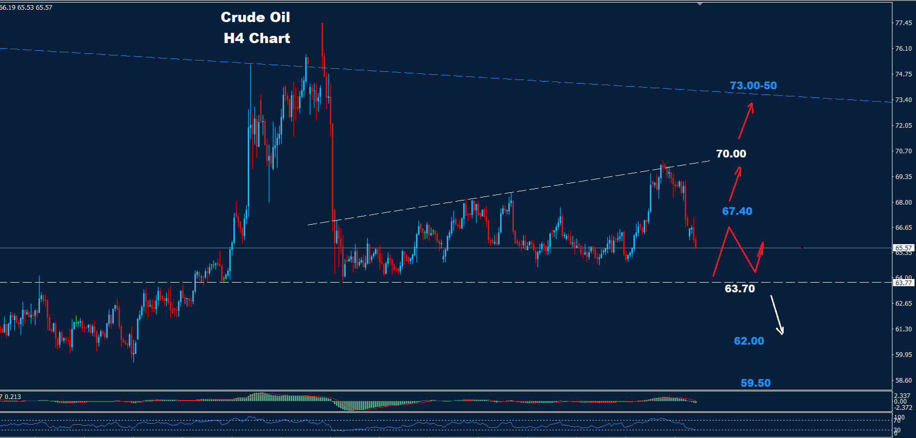Crude Oil –05.08.2025