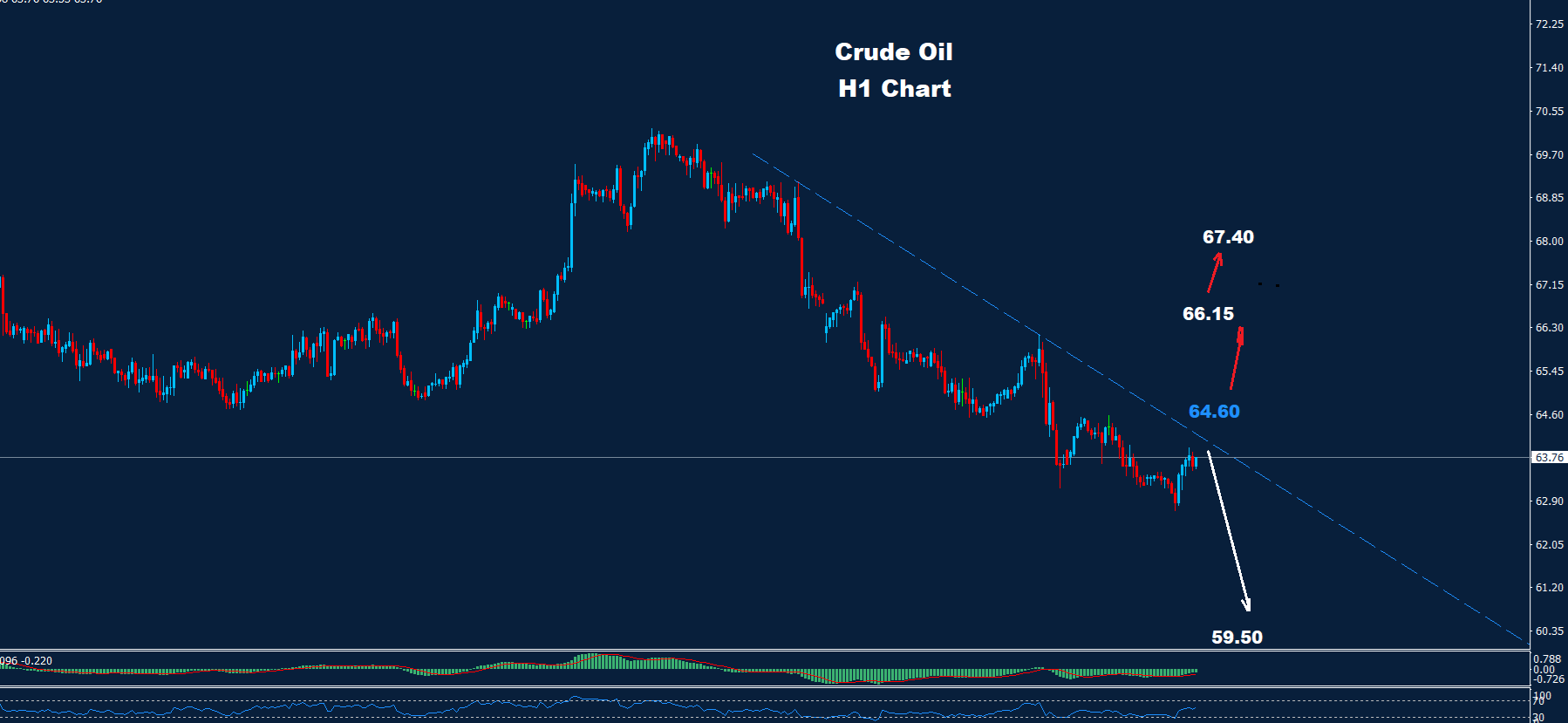 Crude Oil – 13.08.2025