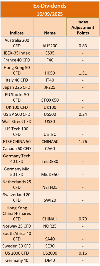 Ex-Dividend 16/9/2025