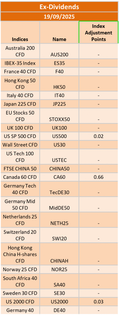 Ex-Dividend 19/9/2025