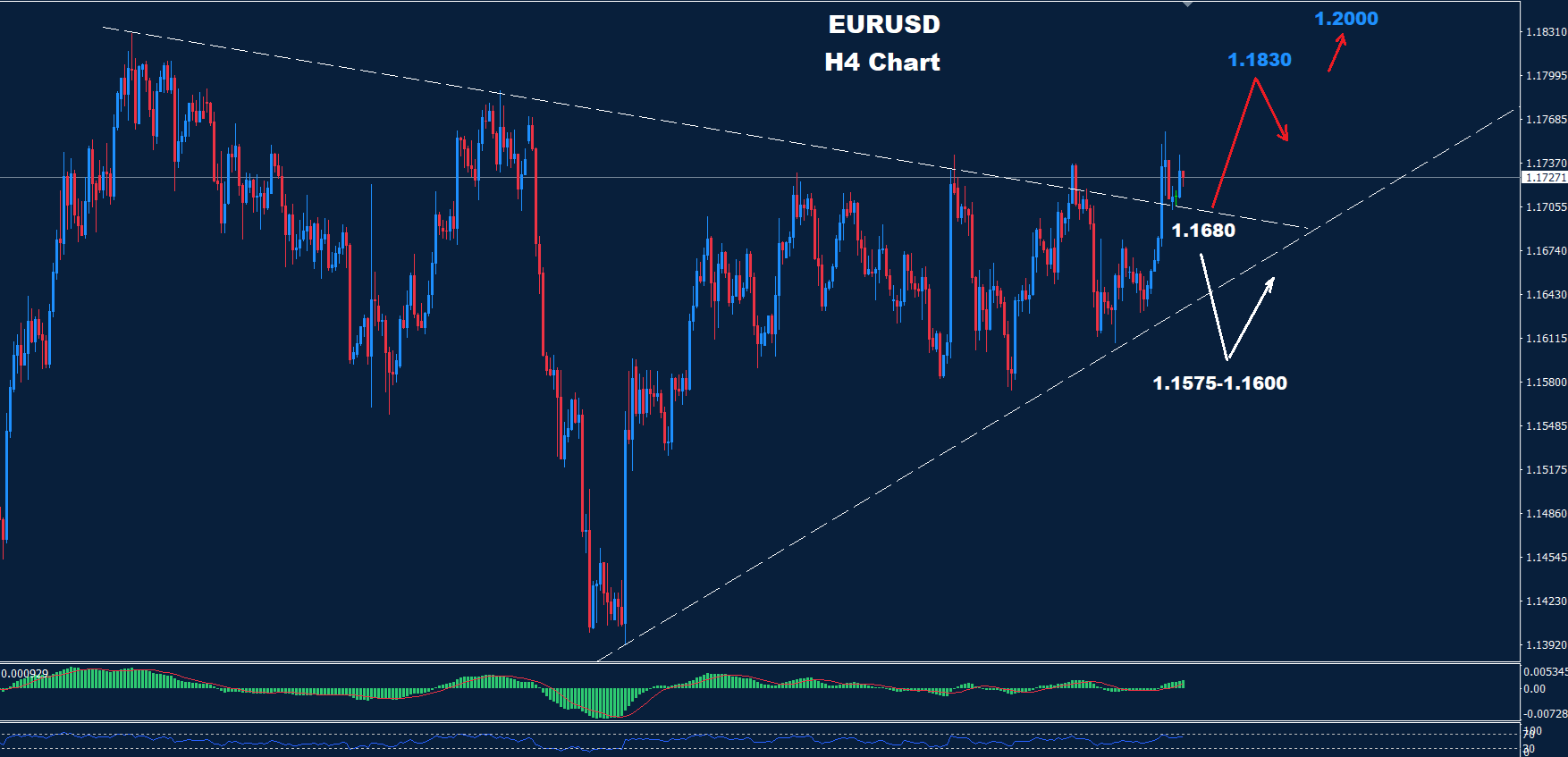 EUR/USD –  09.09.2025