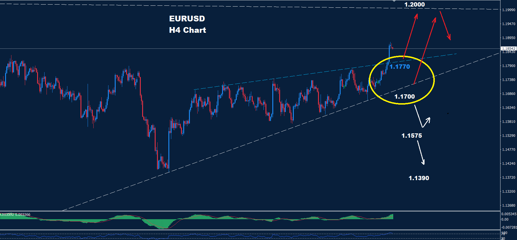 EUR/USD –19.09.2025