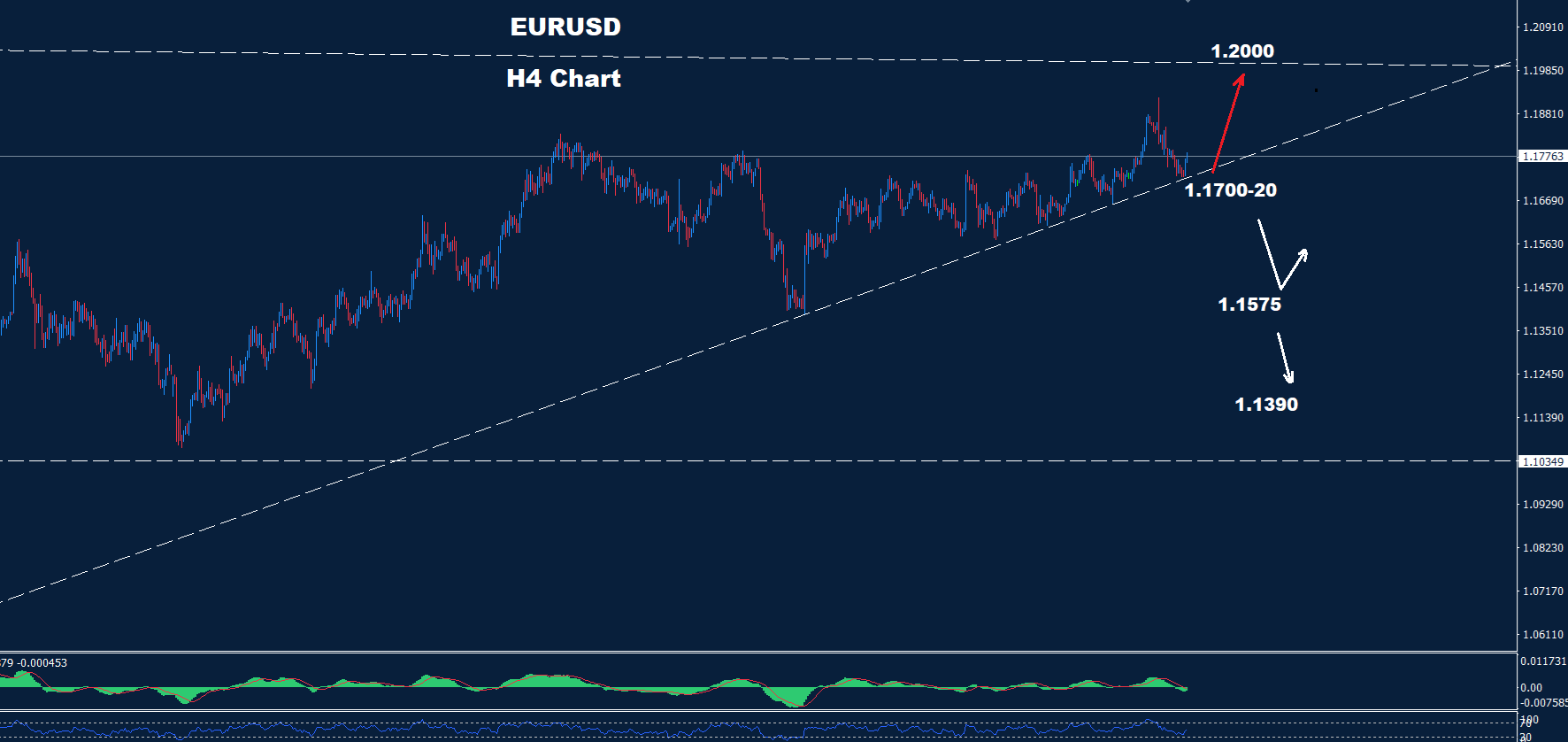 EUR/USD –25.09.2025