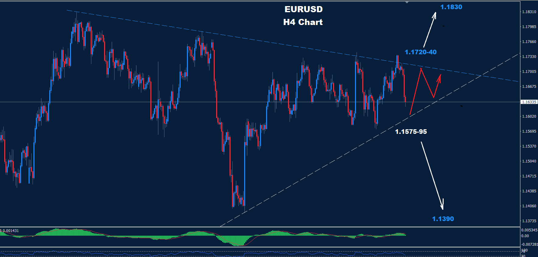 EUR/USD –05.09.2025