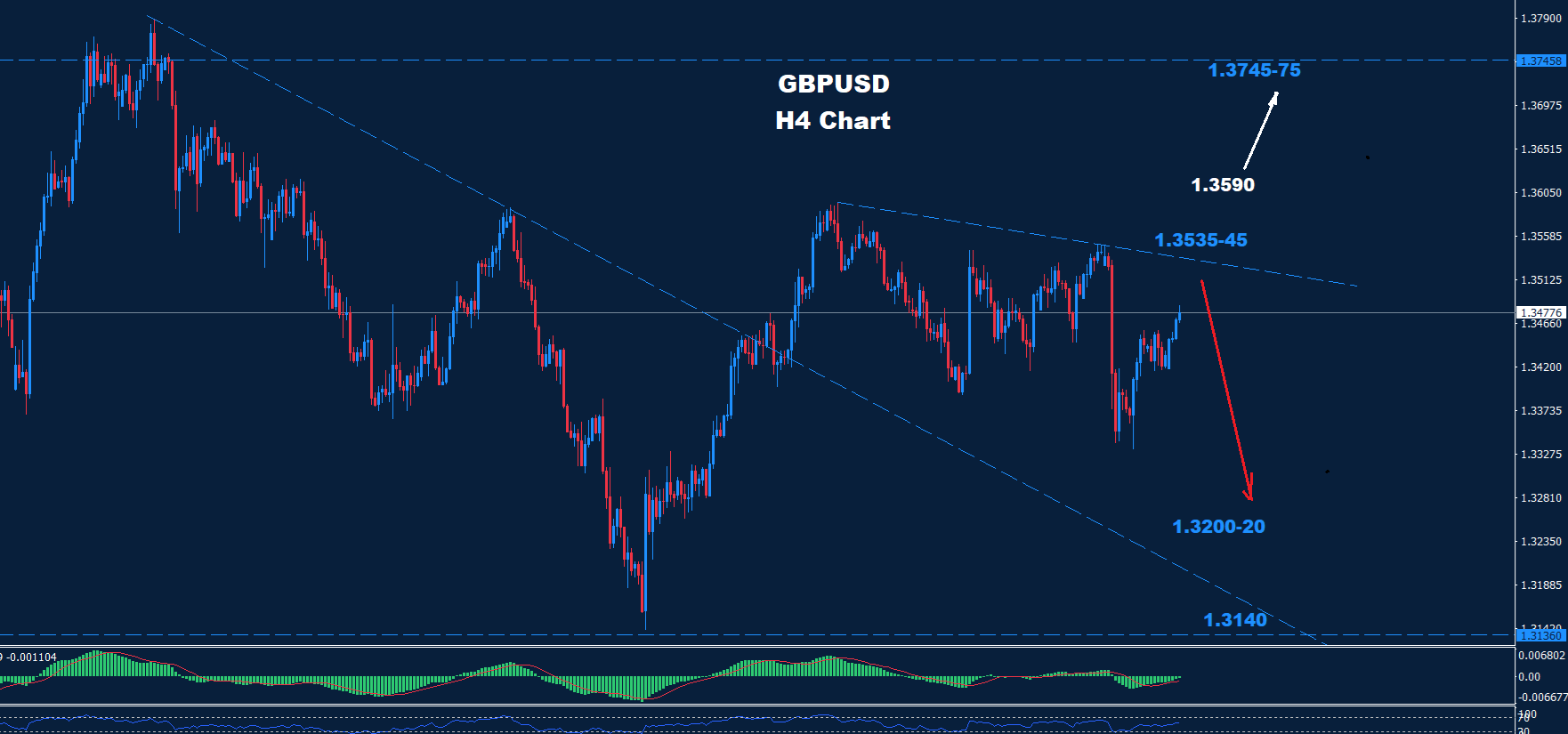 GBP/USD –08.09.2025
