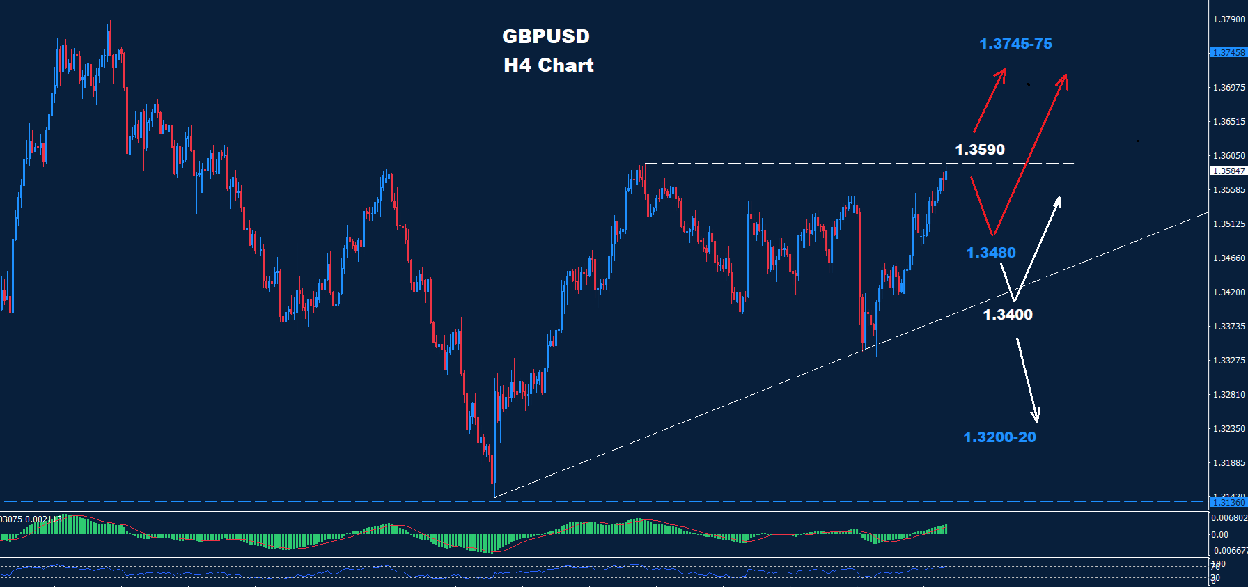 GBP/USD –15.09.2025