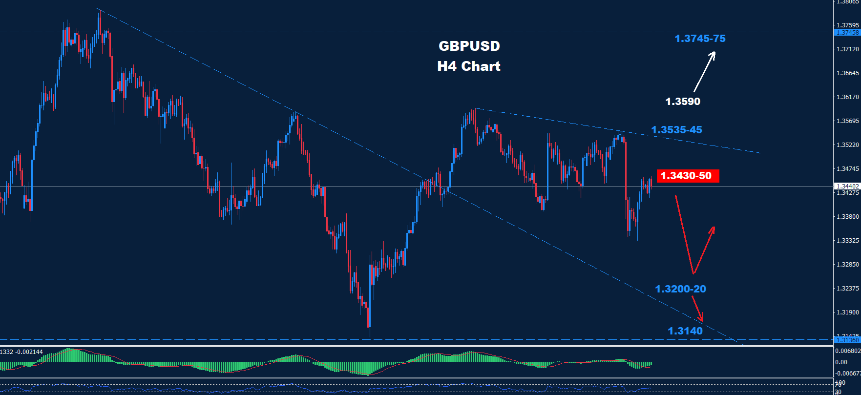 GBP/USD –04.09.2025