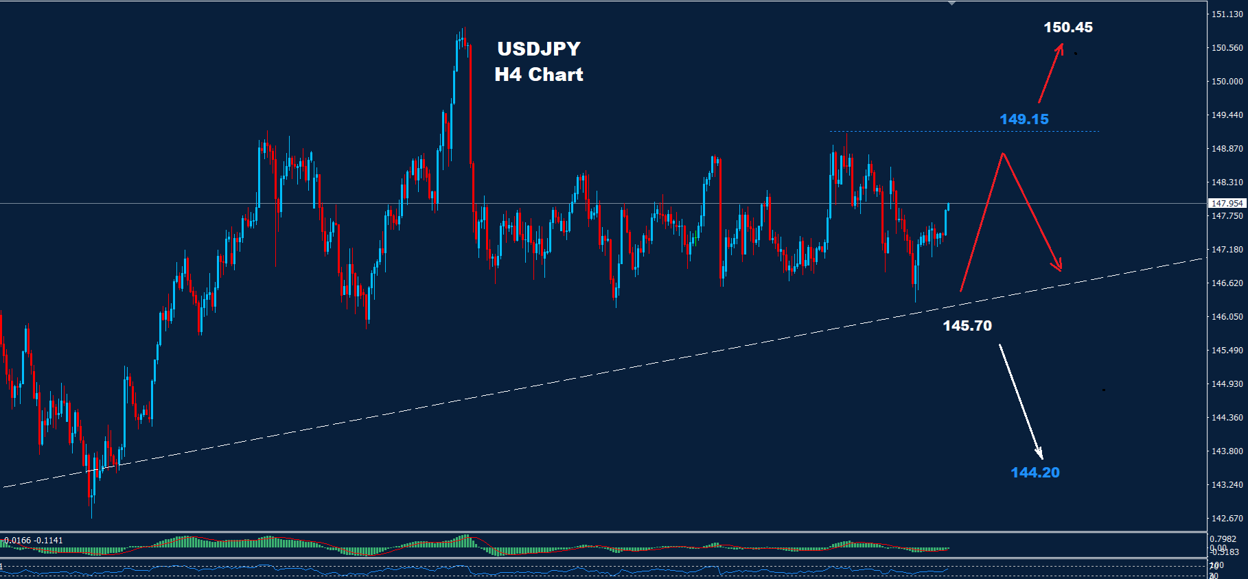 USD/JPY –17.09.2025