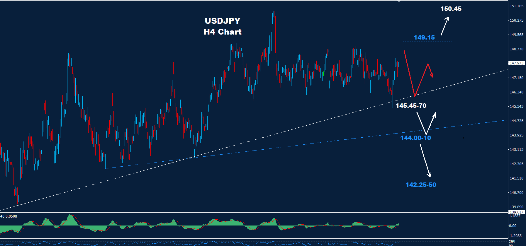 USD/JPY –25.09.2025