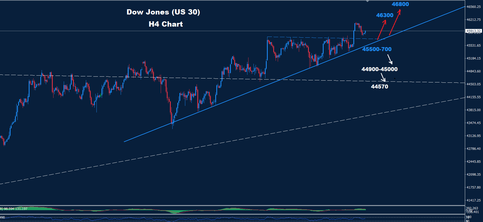 Dow Jones–19.09.2025
