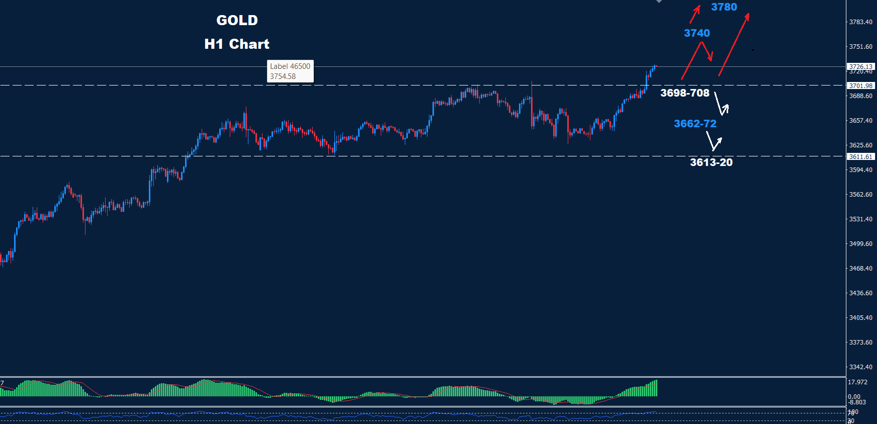 Gold–22.09.2025