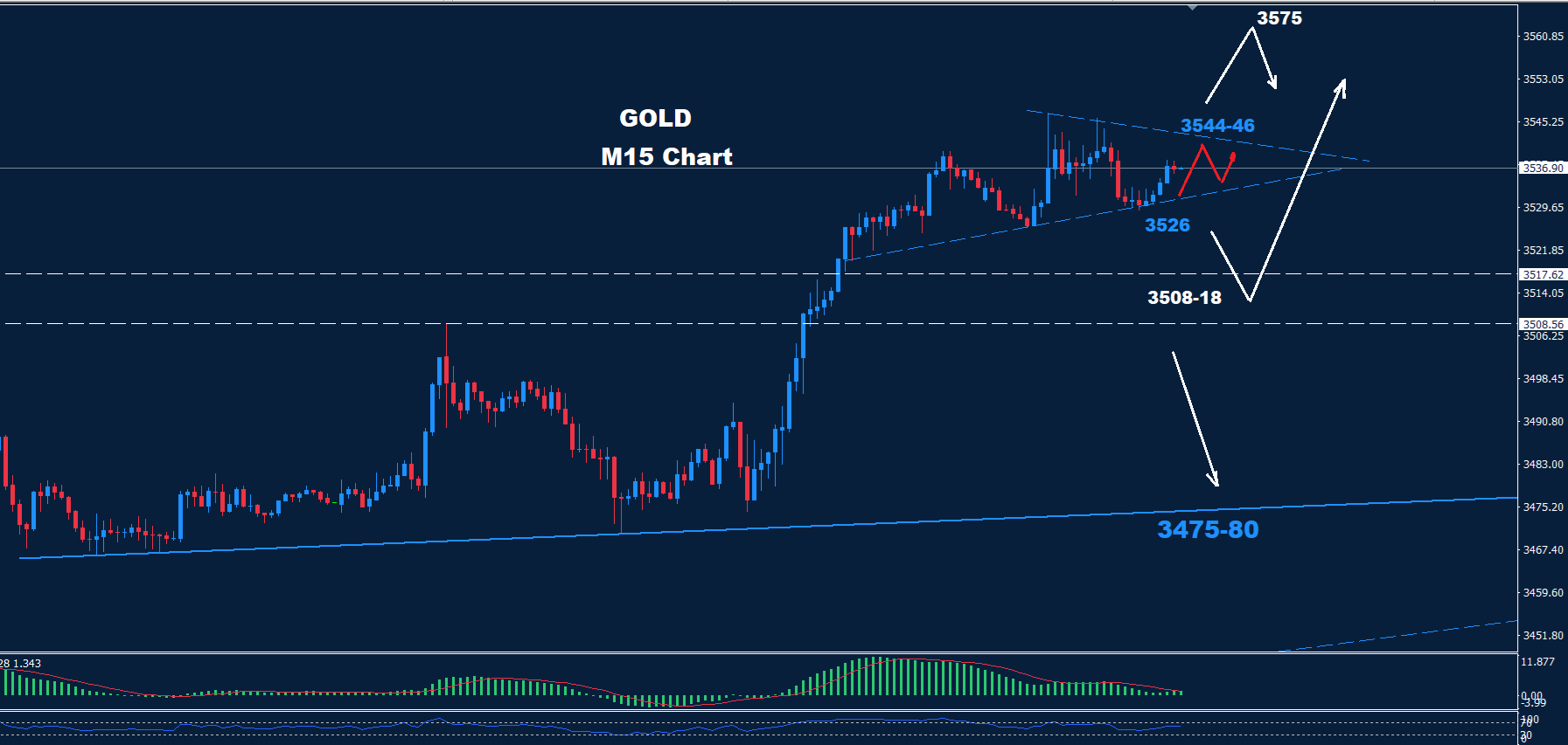 Gold–03.09.2025