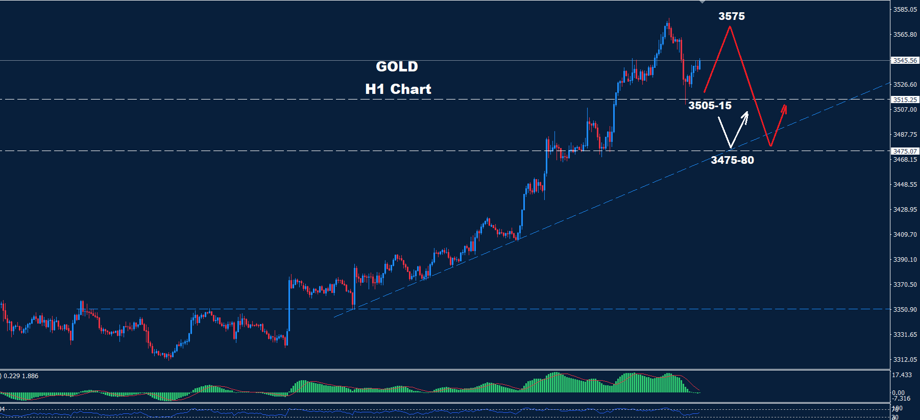 gold–04.09.2025