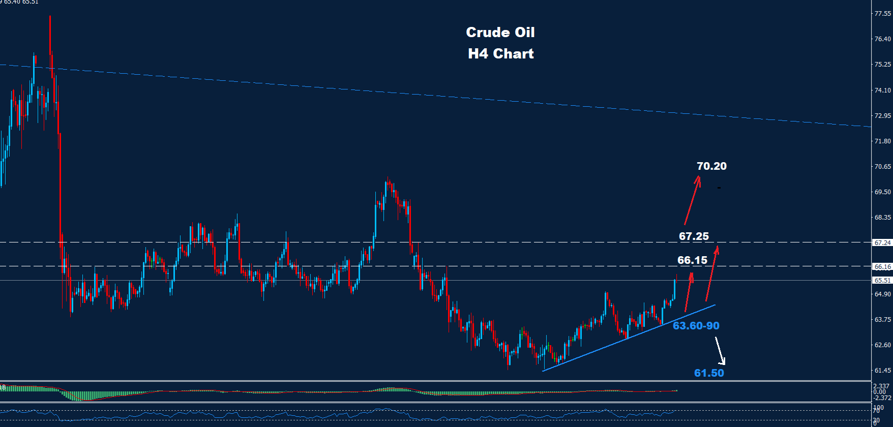 Crude Oil –03.09.2025