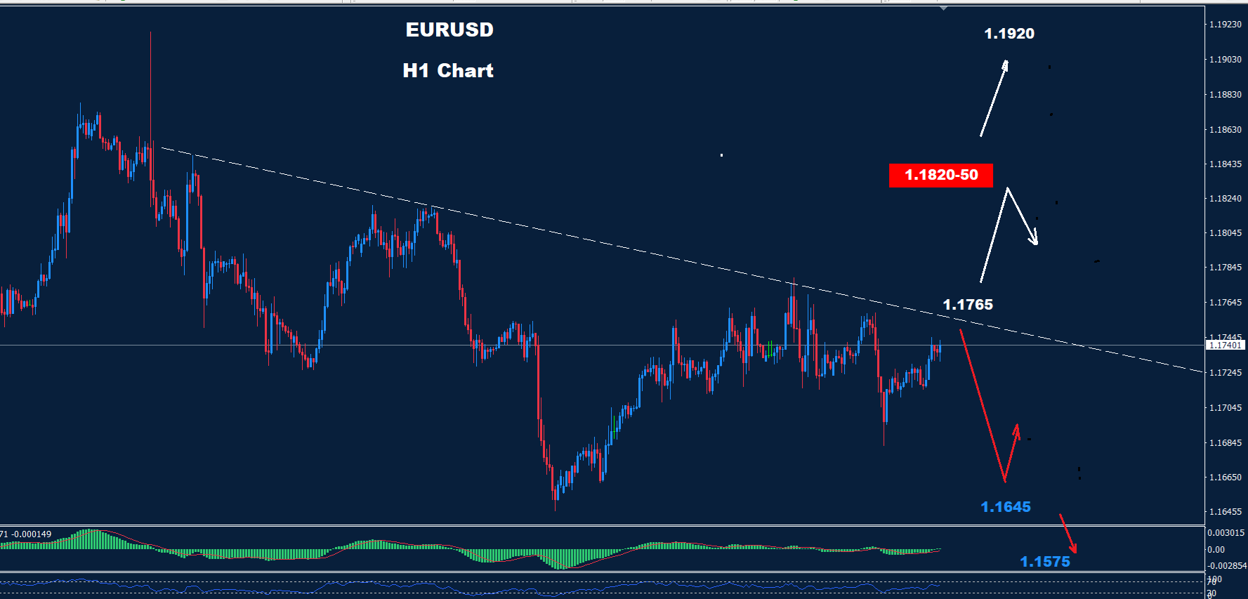 EUR/USD Analysis 07-10-2025