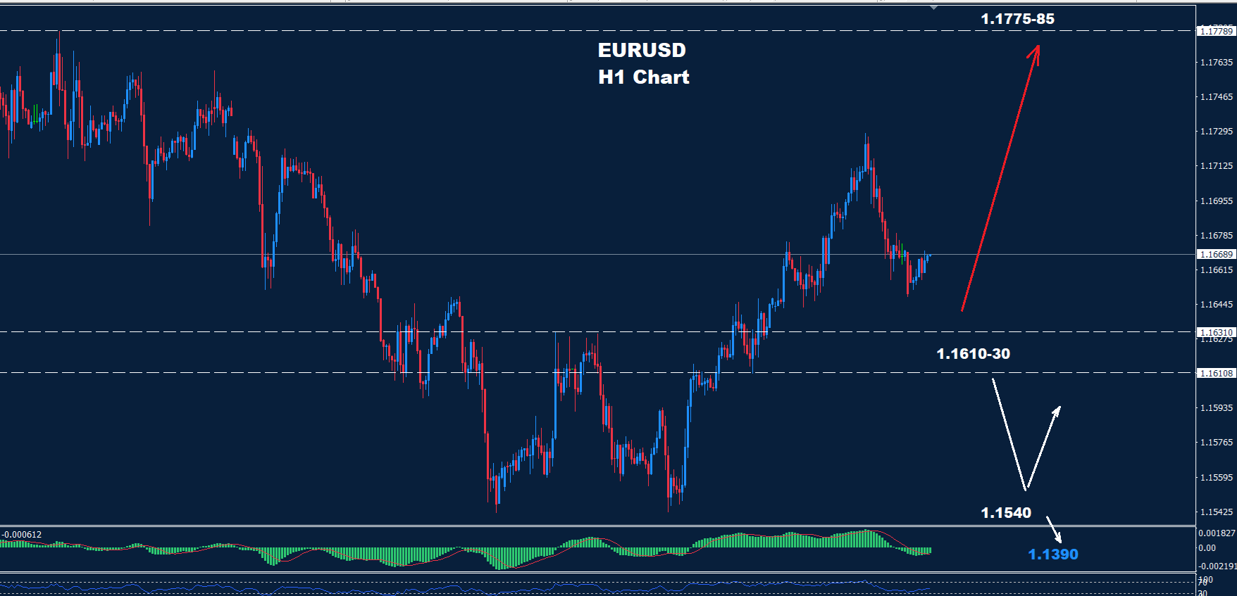 EUR/USD –  20.10.2025