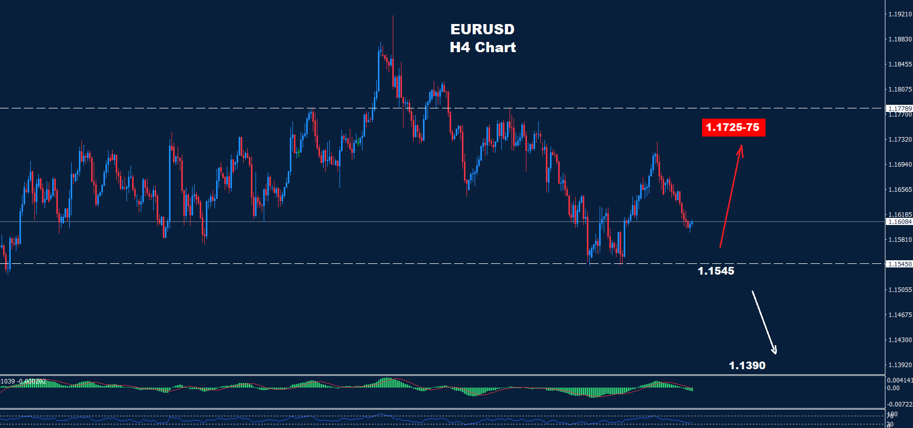 EUR/USD –  23.10.2025