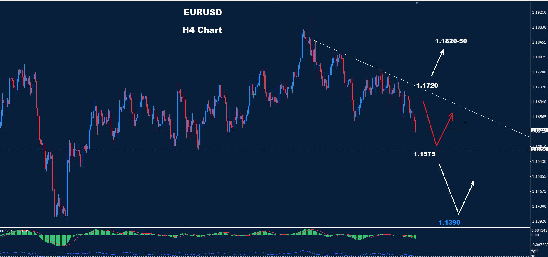 EUR/USD Analysis 08-10-2025