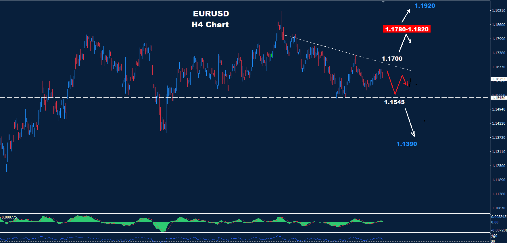 EUR/USD –  31.10.2025