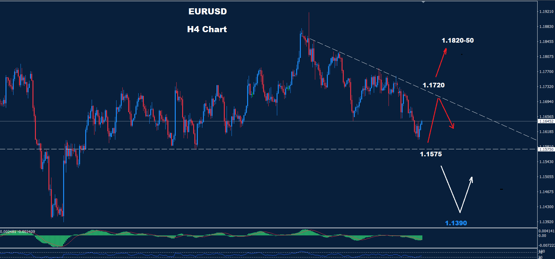 Get the latest EUR/USD analysis for 09-10-2025. Discover support and resistance levels affecting the Euro's movement.