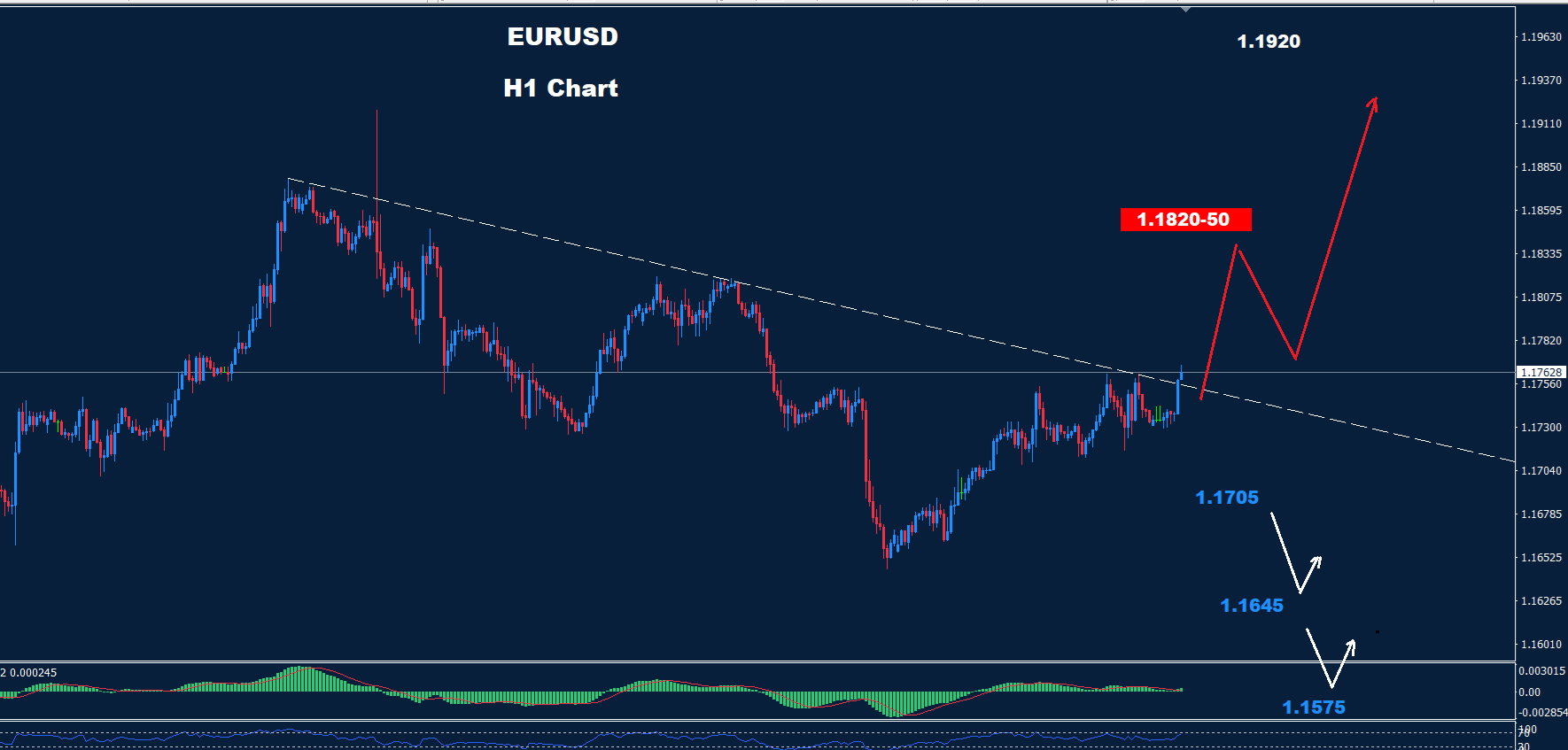 EUR/USD –  02.10.2025