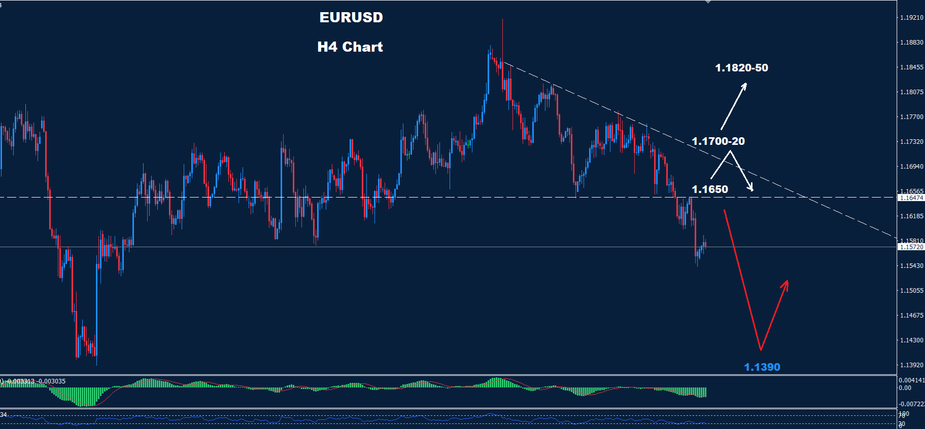EUR/USD –  14.10.2025