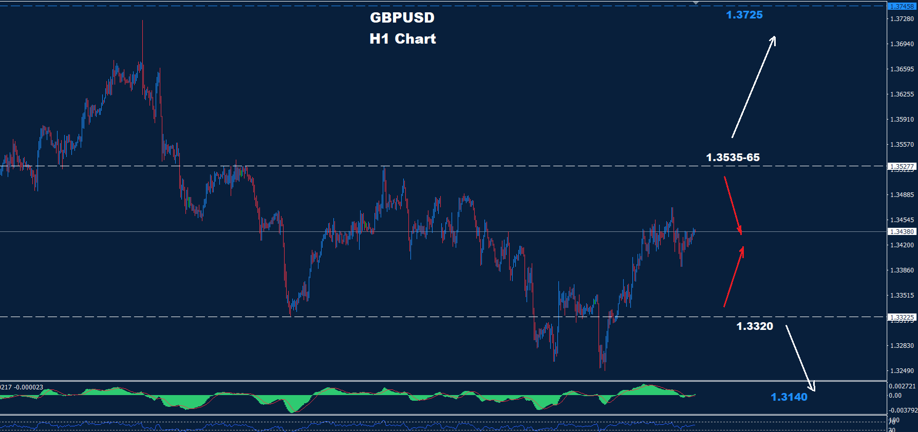 GBP/USD –  20.10.2025