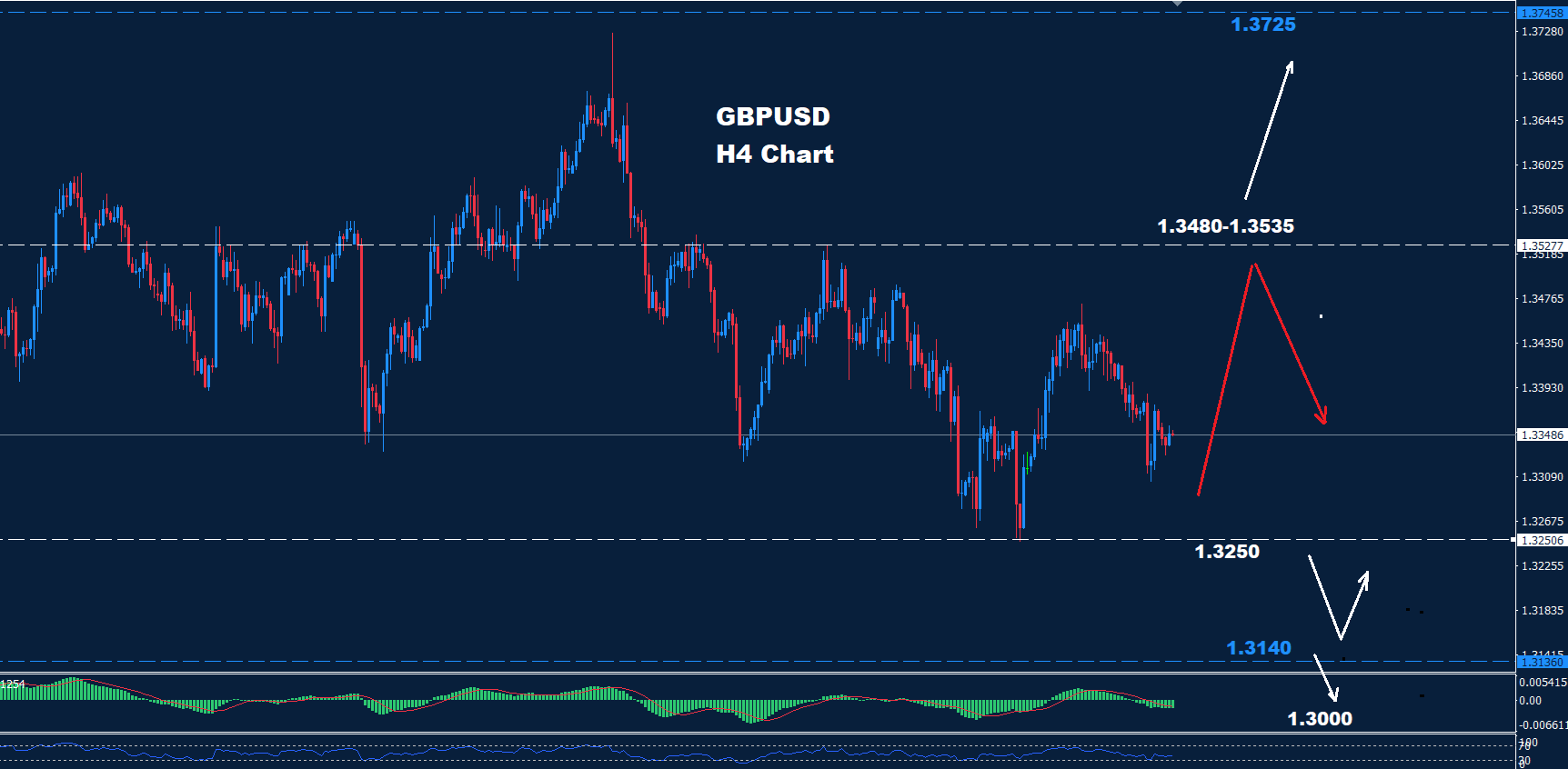 GBP/USD –  28.10.2025