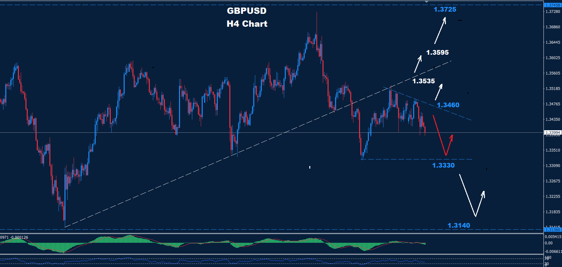 Explore the GBP/USD analysis for 09-10-2025, focusing on key resistance and support levels to anticipate market movements.