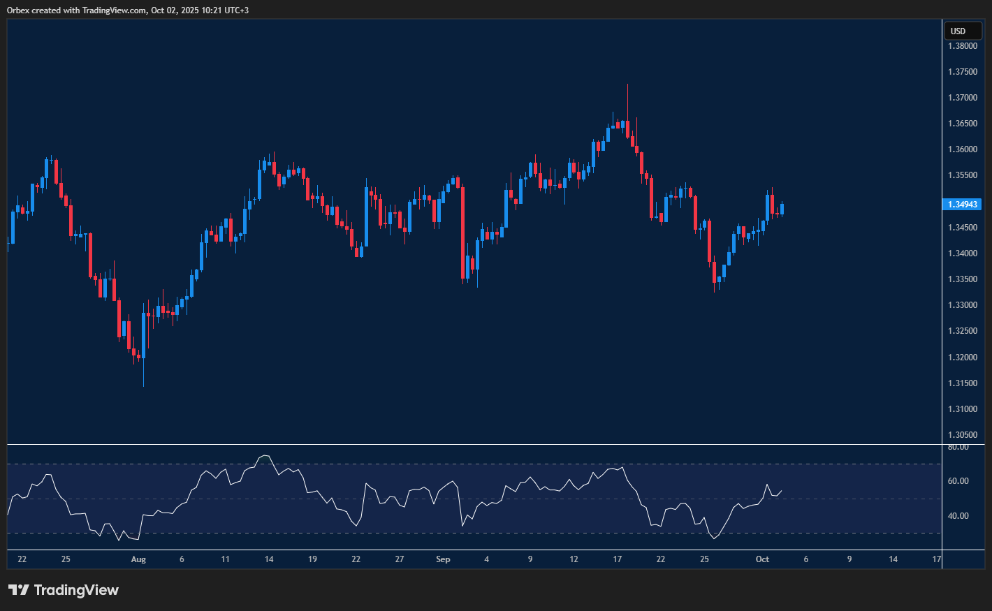 GBPUSD steadies under pressure as traders await unemployment data