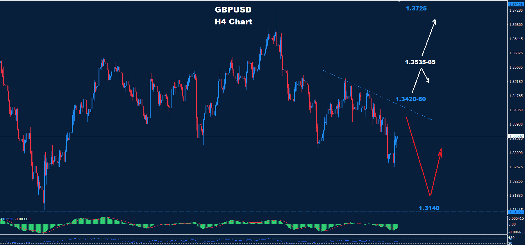 GBP/USD – 13.10.2025