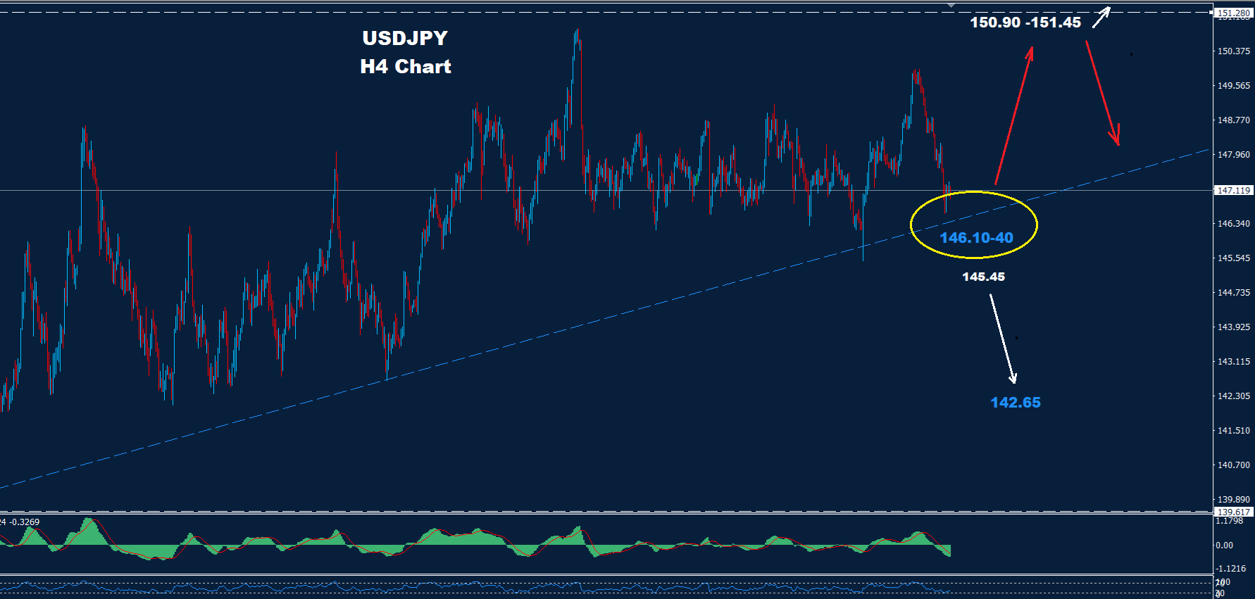USD/JPY Analysis 10-07-2025