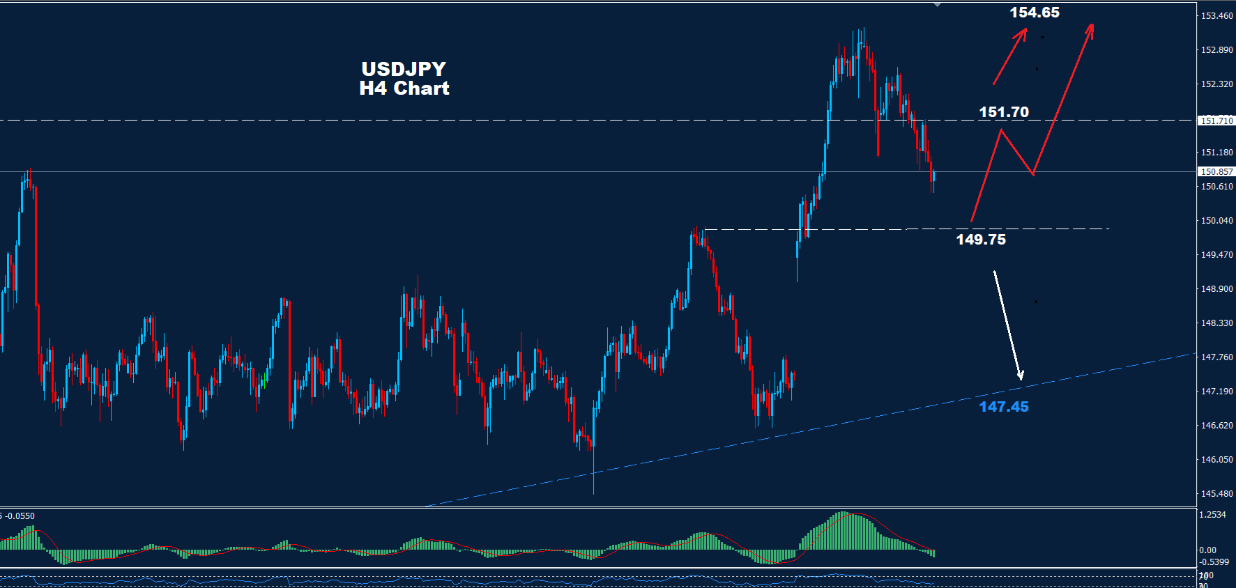 USD/JPY –16.10.2025