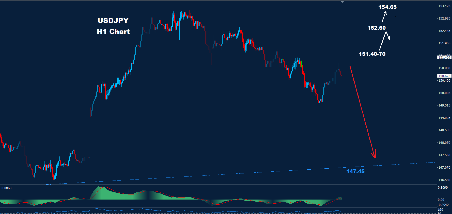 USD/JPY –  20.10.2025